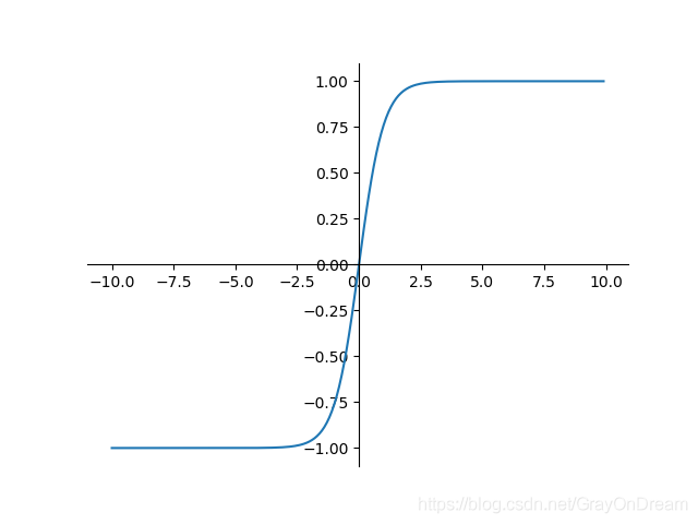 双曲正切函数原函数