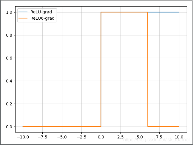 relu6-grad