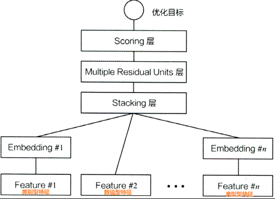 deepcrossing模型